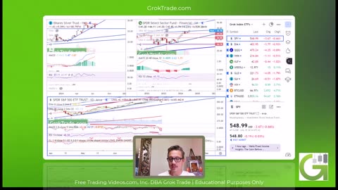 Stock Market Technical Analysis Today for 7-21-24 by d7 of Grok Trade