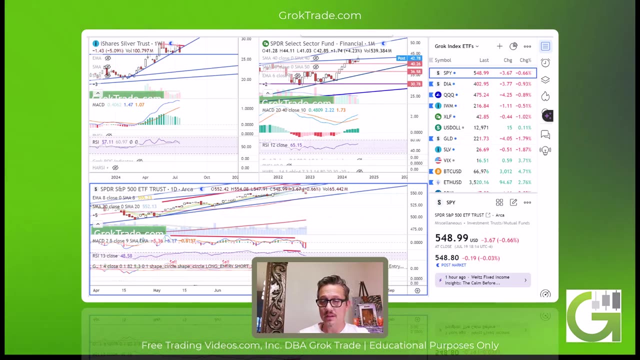 Stock Market Technical Analysis Today for 7-21-24 by d7 of Grok Trade