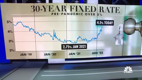 30-year fixed mortgage hits 4.5%