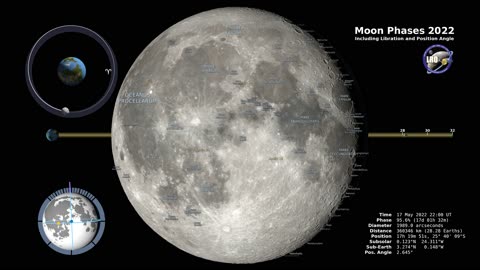 Moon Phases 2022 – Northern Hemisphere – 4K