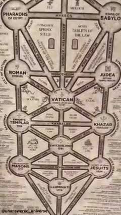 Mocný kult smrti vládnoucí Zemi po celou dobu záznamu lidské historie.