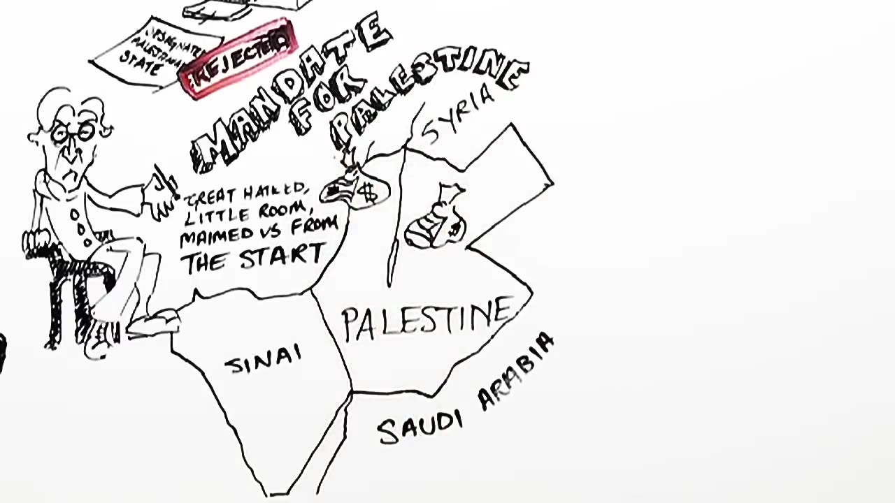 Debunking the Palestine Lie