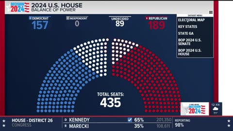 Republicans take Senate majority for first time in 4 years