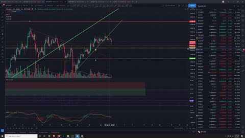 Crypto Analysis 4/3/2021