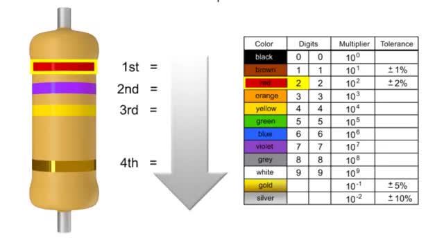 Reading a Resistor