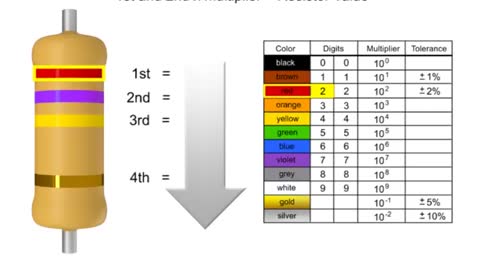 Reading a Resistor