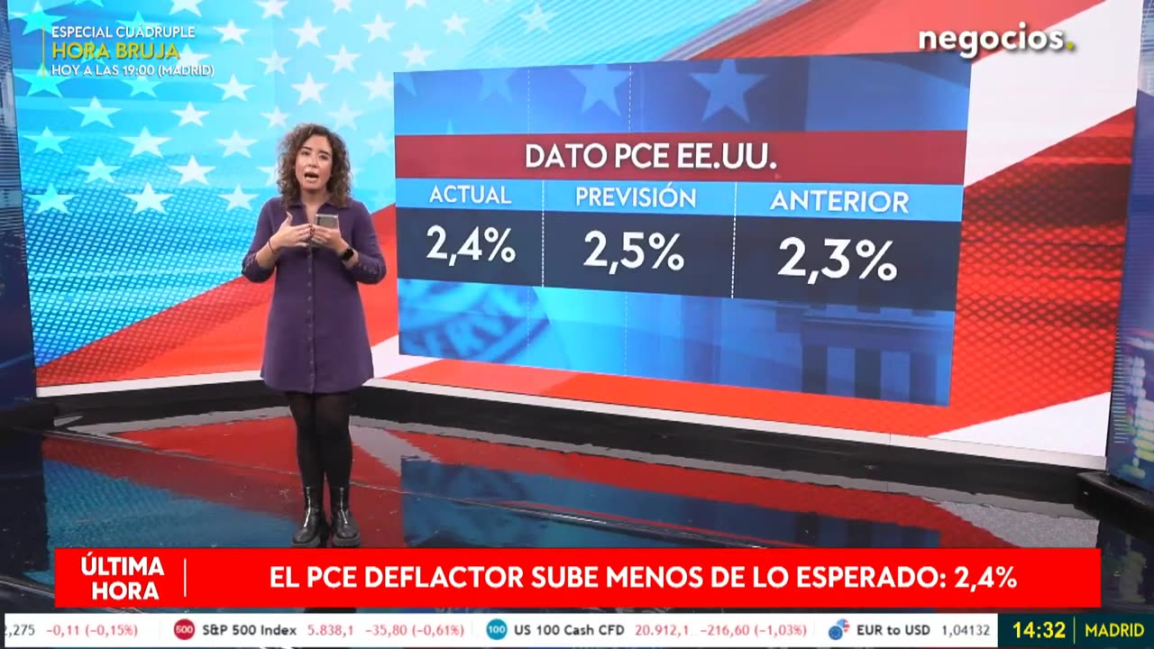 ÚLTIMA HORA | Preocupación en la FED: El PCE sube al 2,4%, se mantiene pegajosa y tensa a Powell