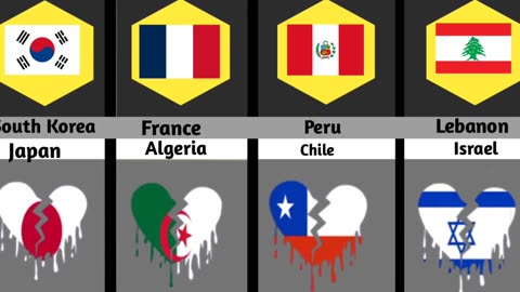 Countries that hate each other 🤯🤯