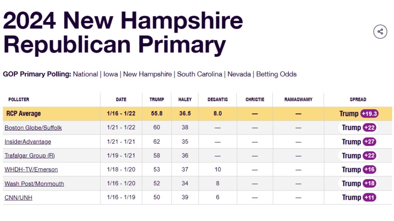 New Hampshire GOP primary