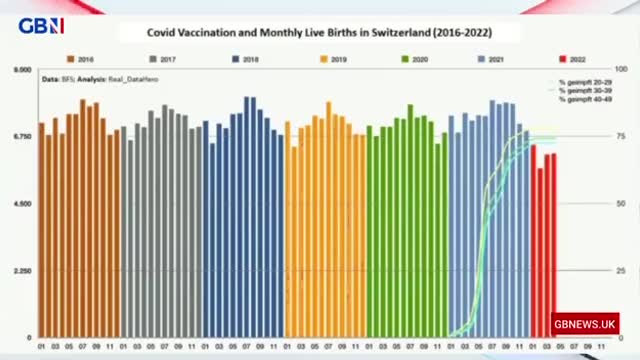 👀 Falling birth rates in countries following the vaxxine rollouts compared to all previous years!