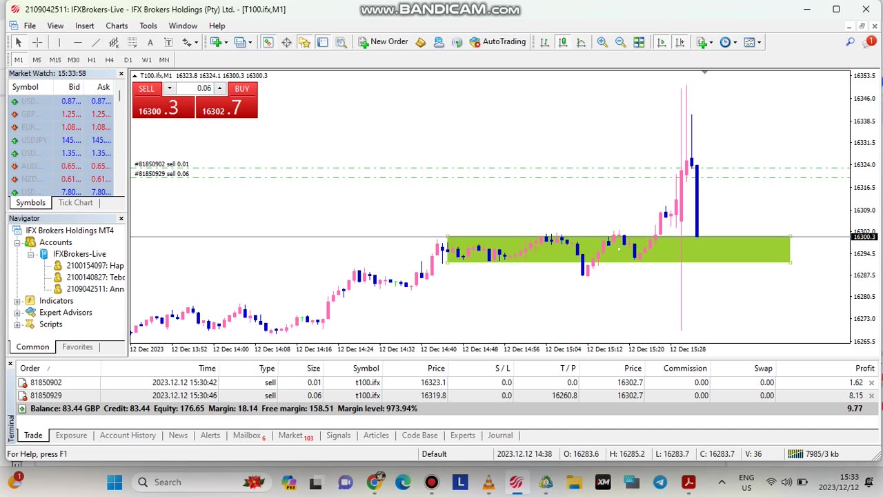 TRADING AFTER CPI NASDAQ