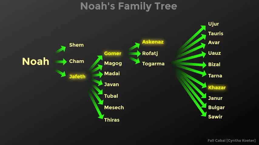 Blood Lines / History = Today #1