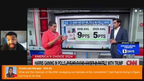 Holy CRAP! CNN Gives KAMALA a BRUTAL Reality Check as POLLS Show She's Actually Losing..