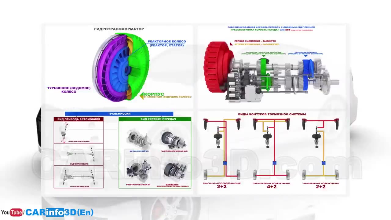 The Basics Сar Anatomy How Cars Work