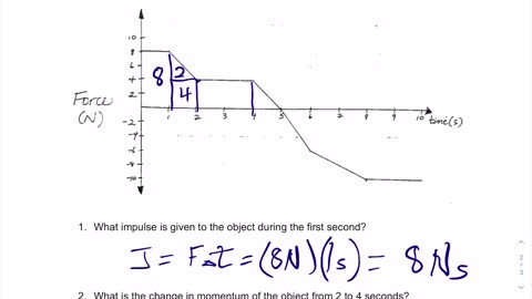 Force vs Time Graphs Lesson