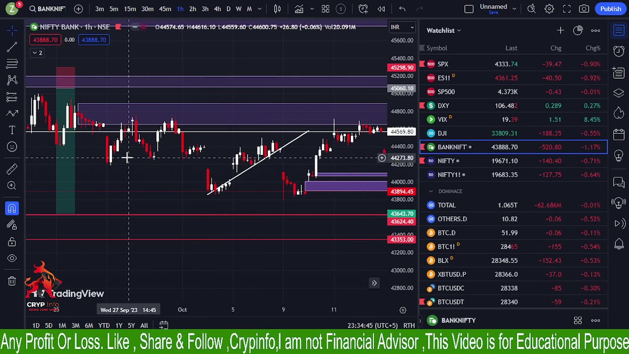 BTC Analysis GOLD Analysis || Crypinfo | 18/10/2023 ||