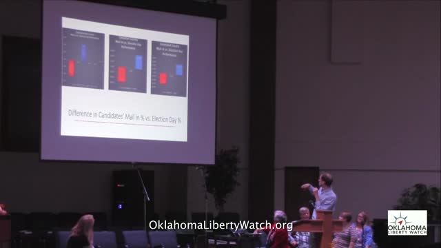 Ryan Hill What's Wrong With Oklahoma's 2020 Election Presentation