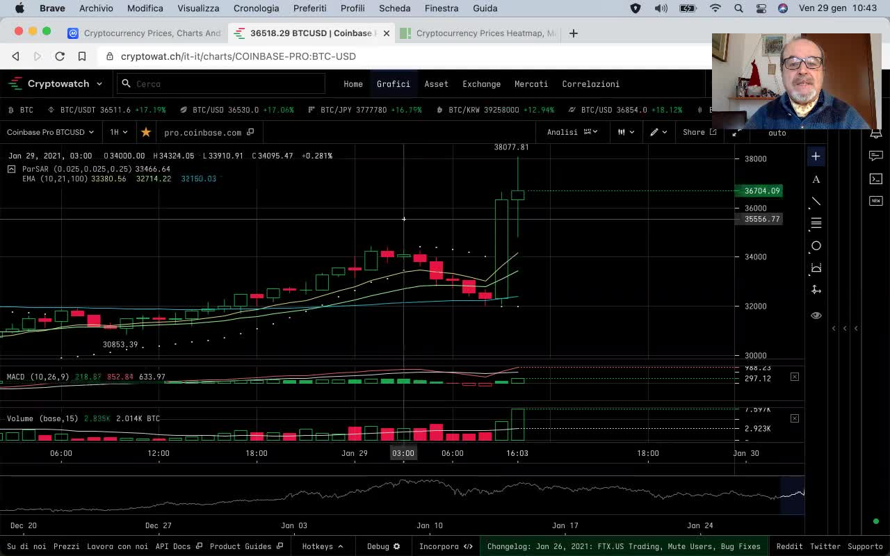 Analisi crypto market del 29 gennaio 2021 ore 10:42