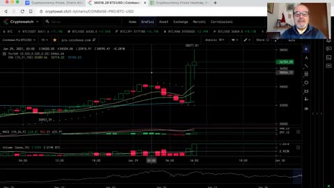 Analisi crypto market del 29 gennaio 2021 ore 10:42