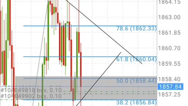 How Do I Trade Gold-Tuesday-10 May 22 (Part 3)