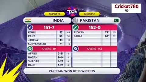 India vs Pak Highlights 2021