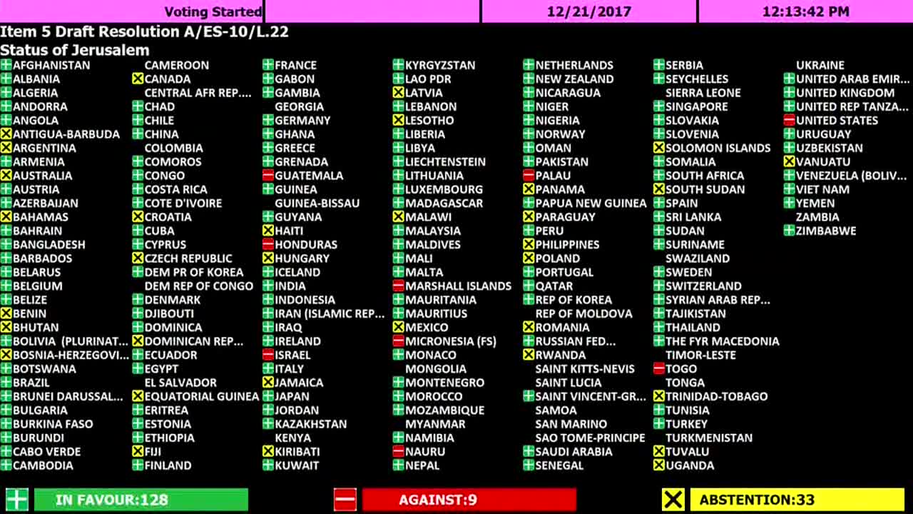 UN Rejects Trump's Declaration To Recognize Jerusalem As Israel's Capital 128-9