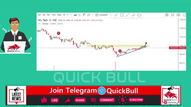 hcl tech 🤑- hcl tech share latest news today 🤑- hcl tech share latest news today