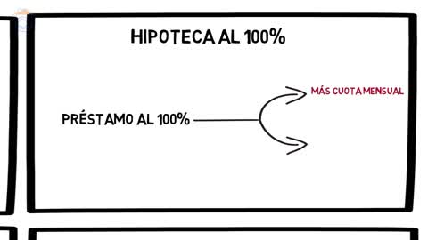28ene2017 ¿Alquilar o comprar casa? La decision mas importante de tu vida · Trabajar desde Casa || RESISTANCE ...-