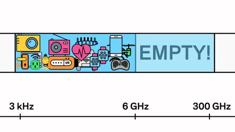 Everything You Need to Know About 5G | Jul 19, 2023