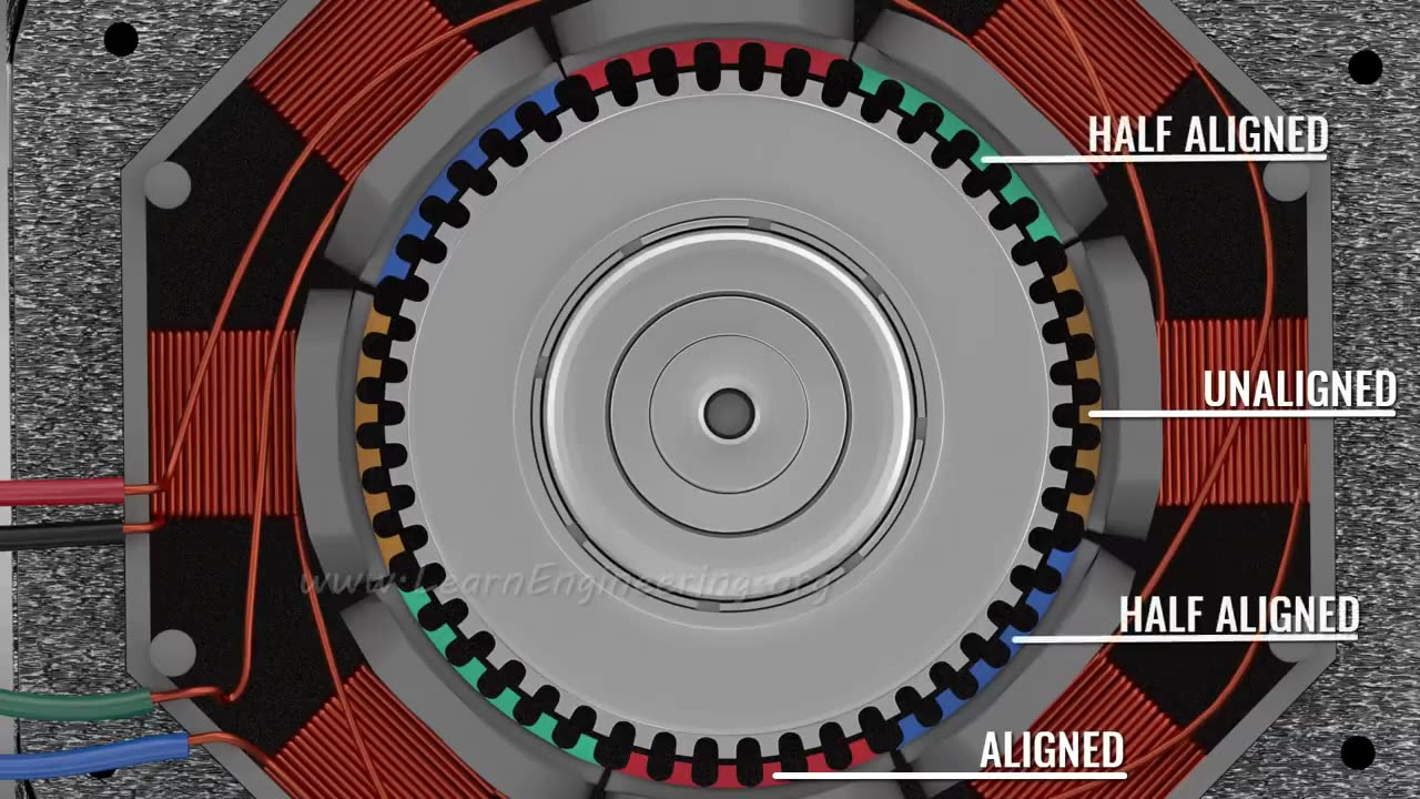 How does a Stepper Motor work