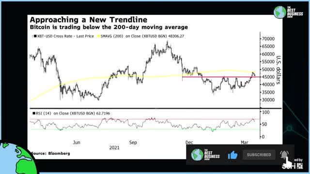 Here's How Bitcoin Makes It's Next HUGE MOVE