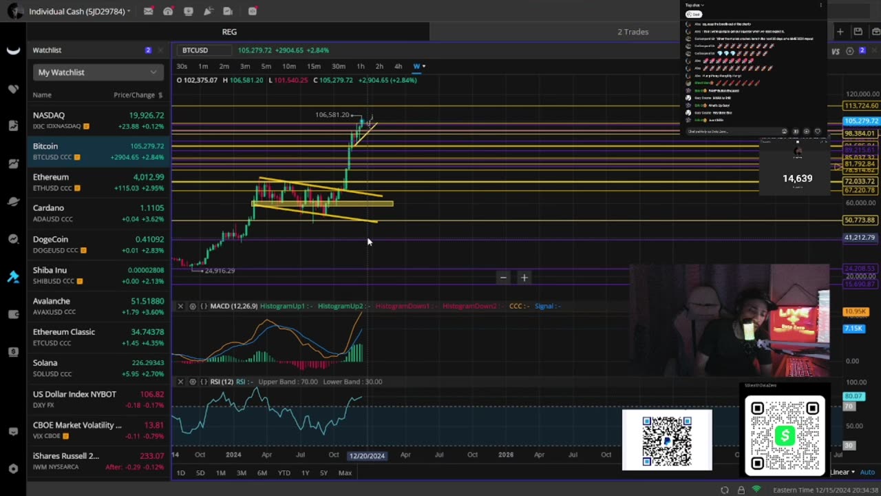 My Weekly Outlook & Prediction For Stocks & Crypto 12/16-12/20