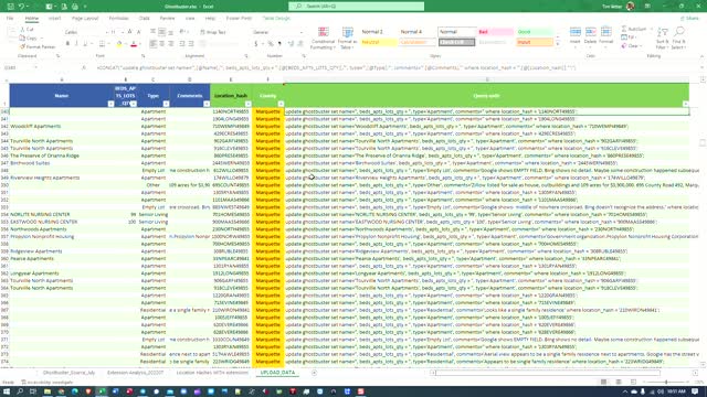 Ghostbusting workflow overview