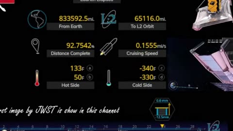 Live Tracking James Webb Space Telescope Temperat3