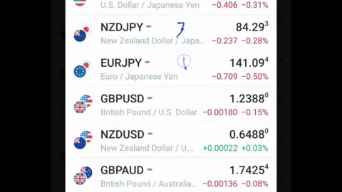 Top 8 Currency Pairs to Trade 🌍💱