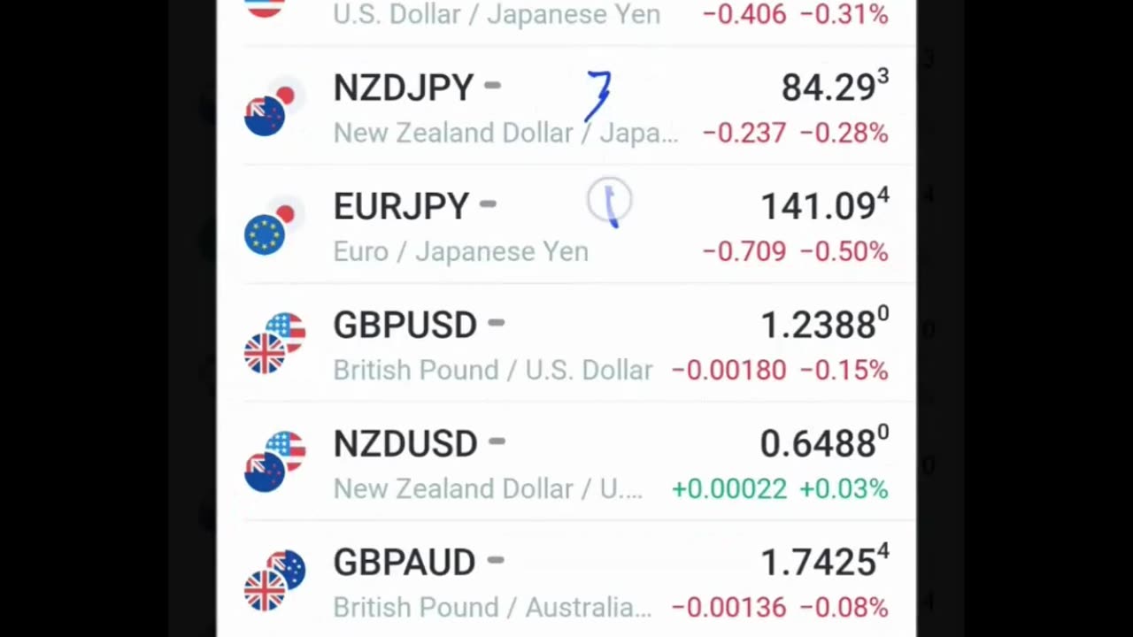 Top 8 Currency Pairs to Trade 🌍💱