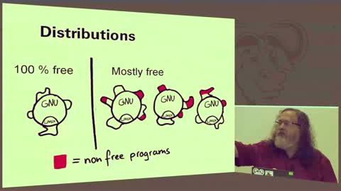 GNU/Beat - For A Free Digital Society - Richard M. Stallman