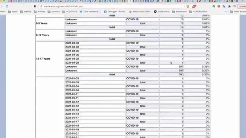 63 children under 3???