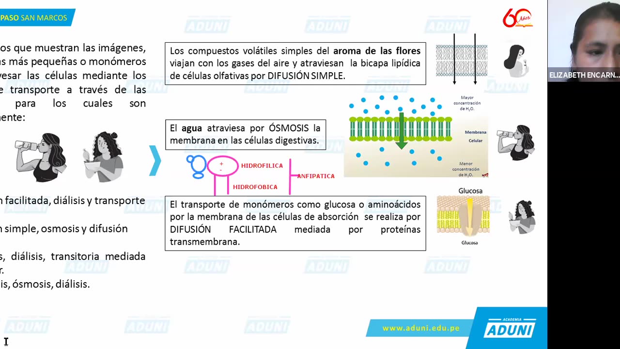 REPASO ADUNI 2021 | Semana 01 | Biología