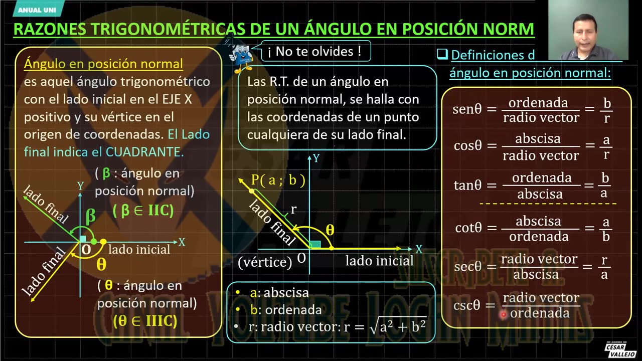 ANUAL VALLEJO 2023 | Semana 10 | Álgebra S2 | Trigonometría | Historia