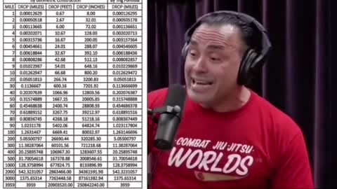 ship's laser targeting prove no curve