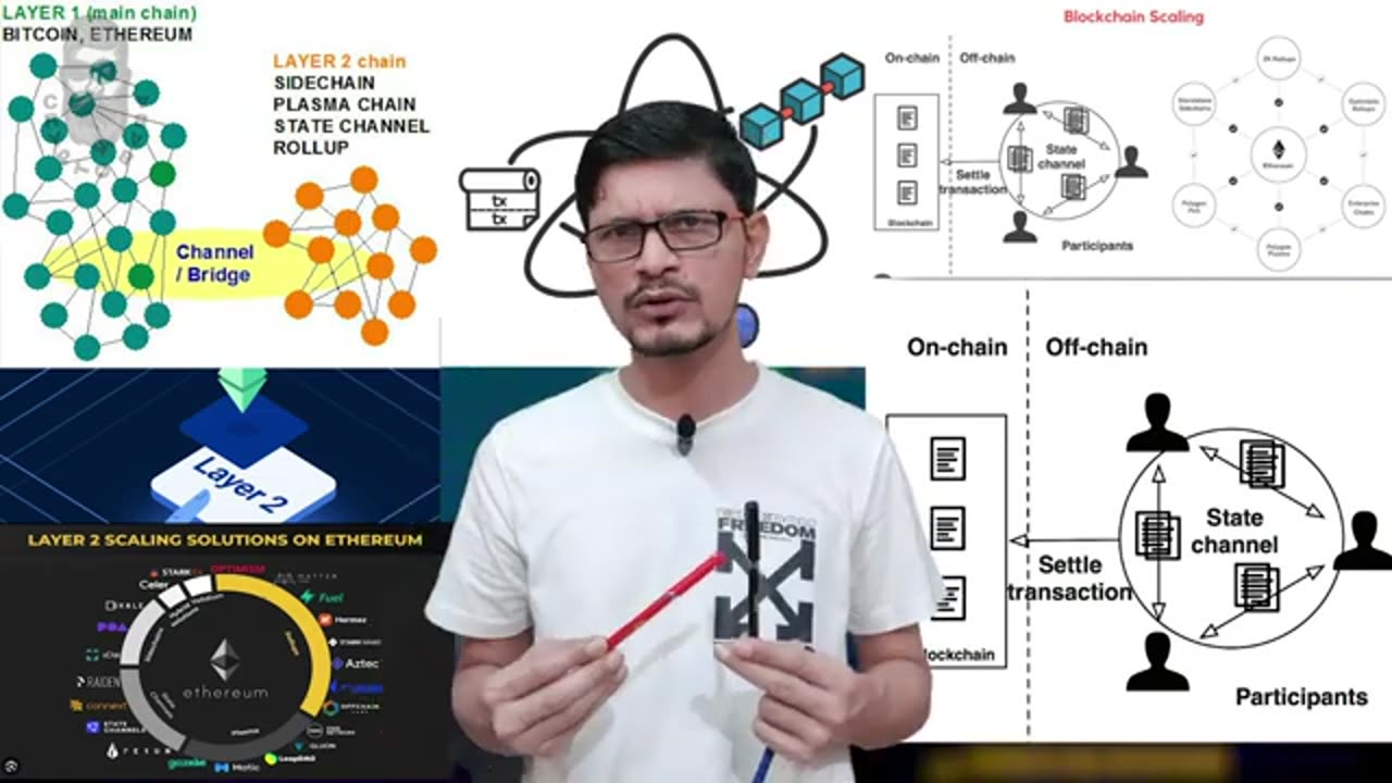 Watch This Video If You Want to become Crypto Expert l Issues In Ethereum Layer 2 l Crypto baba