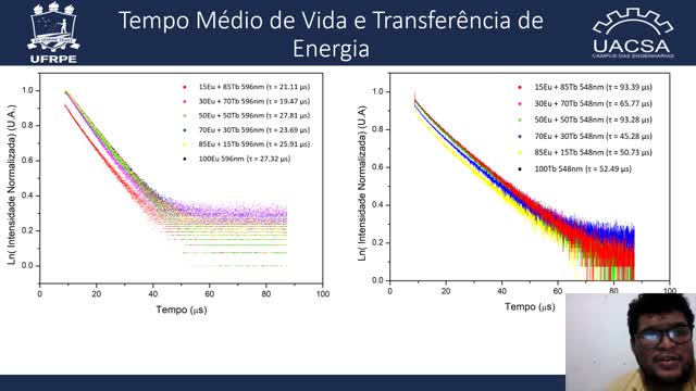 Apresentação PPEngFis UFRPE - Itamar Nunes