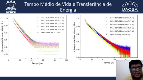 Apresentação PPEngFis UFRPE - Itamar Nunes