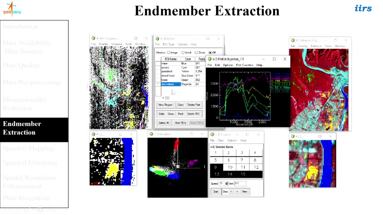 L10 Hyperspectral Remote Sensing by Mr. Vinay Kumar