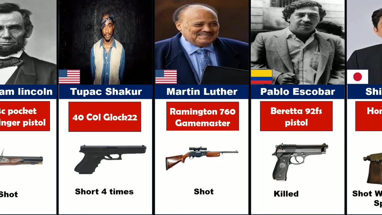 Guns That Killed Historical figures