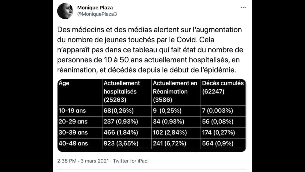 La Plandémie Continue !