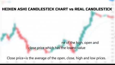 Trading strategy tutorial (HEIKIN ASHI + EMA) | Trading tips and tricks