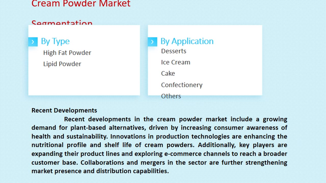 Cream Powder Market Size, Share, and Forecast to 2033 | Market Strides