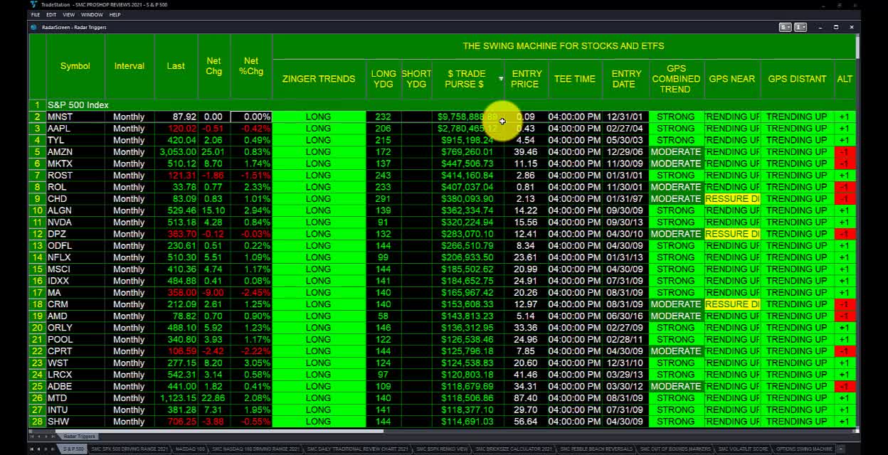PICK OUT STOCKS AND MANAGE STOCKS ROBOTICALLY - NO EMOTION NO BROKER